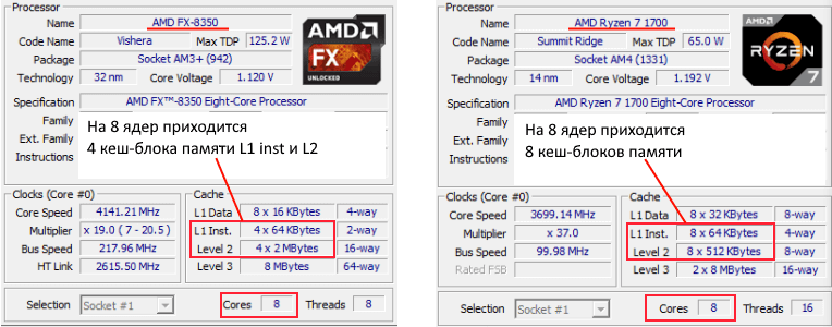 Сравнение кэш-памяти 8 ядерных процессоров AMD FX8350 и Ryzen 1700