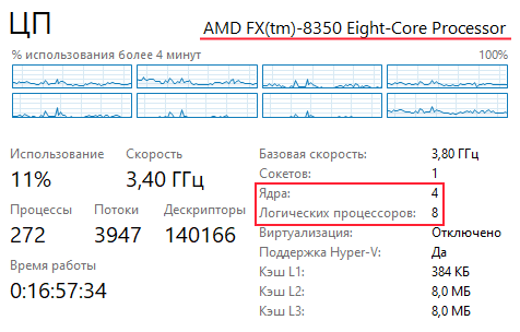Диспетчер задач Windows 10 отображает 4 ядра у AMD FX-8350, вместо 8 реальных из-за архитектуры процессора